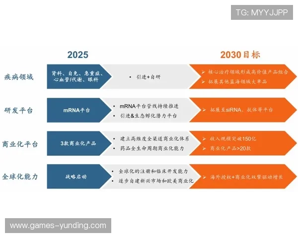 云顶新耀官网:获取最新行业资讯与市场趋势分析报告