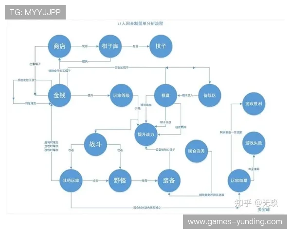 云顶网上官网注册流程详解,步骤指南帮助新手玩家快速进入游戏世界