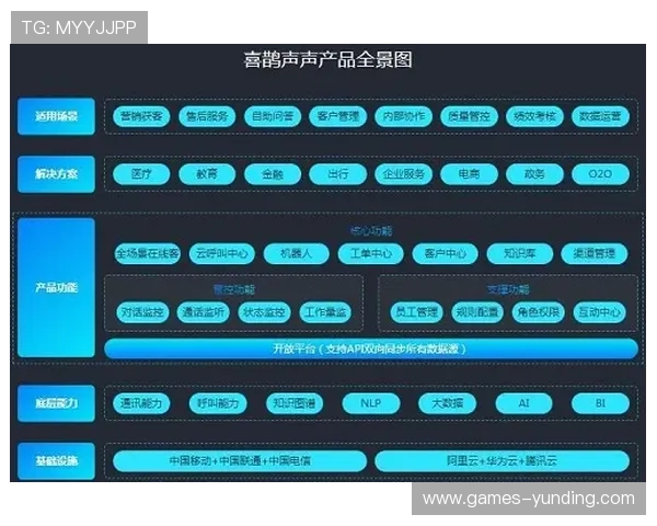 云顶集团4118客户服务体系全面升级为玩家提供更加贴心的服务体验