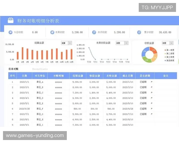4008云顶集团官网的投资者关系与财务信息披露帮助投资者做出明智决策