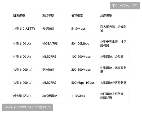云顶公司名称大全精选内容满足不同类型游戏公司命名需求和品牌定位