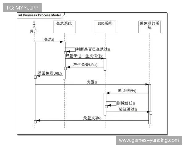 云顶国际登录入口常见问题解答，解决玩家在登录过程中遇到的各种疑难问题与解决方案
