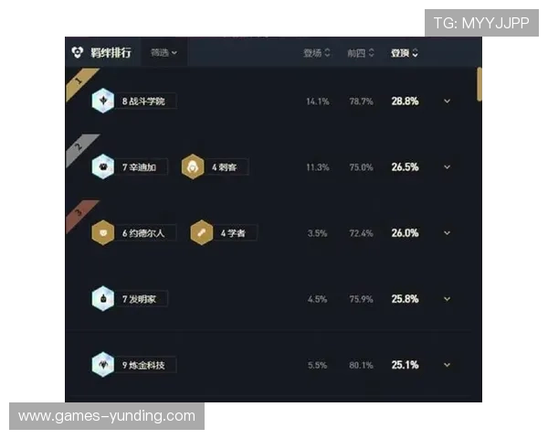 云顶的app游戏攻略与技巧分享，提升你的游戏体验与胜率方法