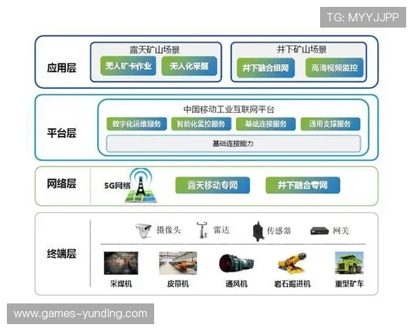 5G网络加速游戏行业数字化转型带来的机遇与挑战全面解读
