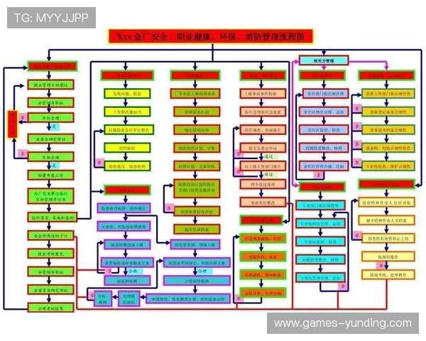 云顶官方网站安全登录流程与账号安全保护措施详解