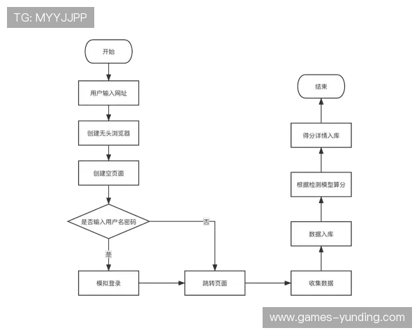 云顶集团官方最新网站入口最新更新内容及登录流程全方位解析帮助玩家顺畅体验 云顶集团官方最新网站入口最新更新内容及登录流程全方位解析帮助玩家顺畅体验