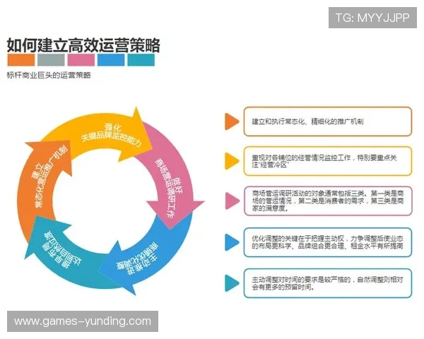 PG棋牌搭建平台怎么样实现快速部署与高效运营，打造受玩家喜爱的棋牌游戏生态系统