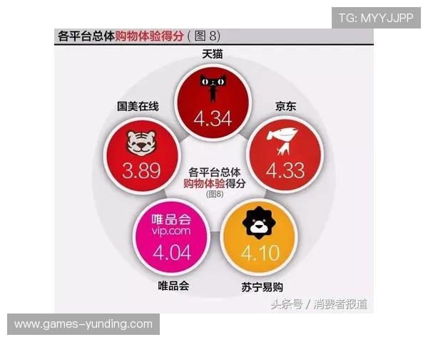 云顶国际线上平台用户评价与口碑分析助你选择优质平台